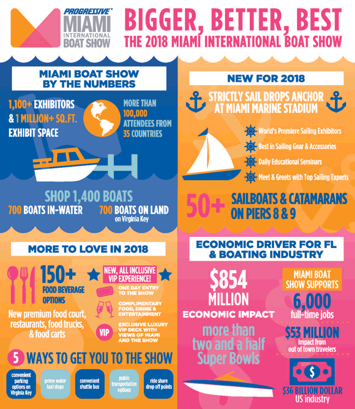 mibs-2018-infographic.png